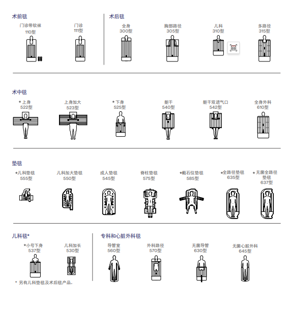 3M一次性充氣式保溫毯30000, 31000, 31500, 52500, 53700, 54200, 54500, 55000, 55501, 57000, 57501, 58501, 61000, 62200, 63000, 63500