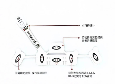邁心諾Masimo一次性腦電傳感器SedLine EEG Sensor
