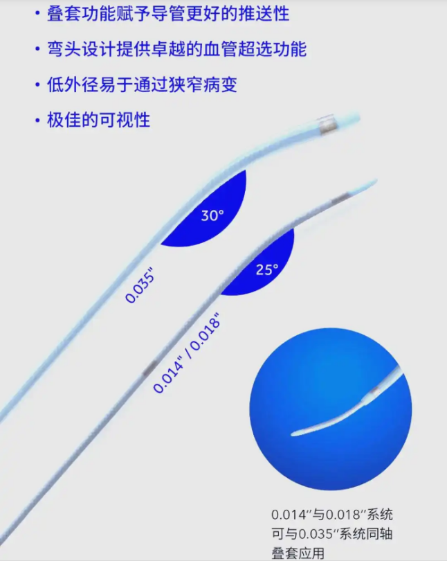 美敦力Medtronic彎頭支持導(dǎo)管ACS-035-065